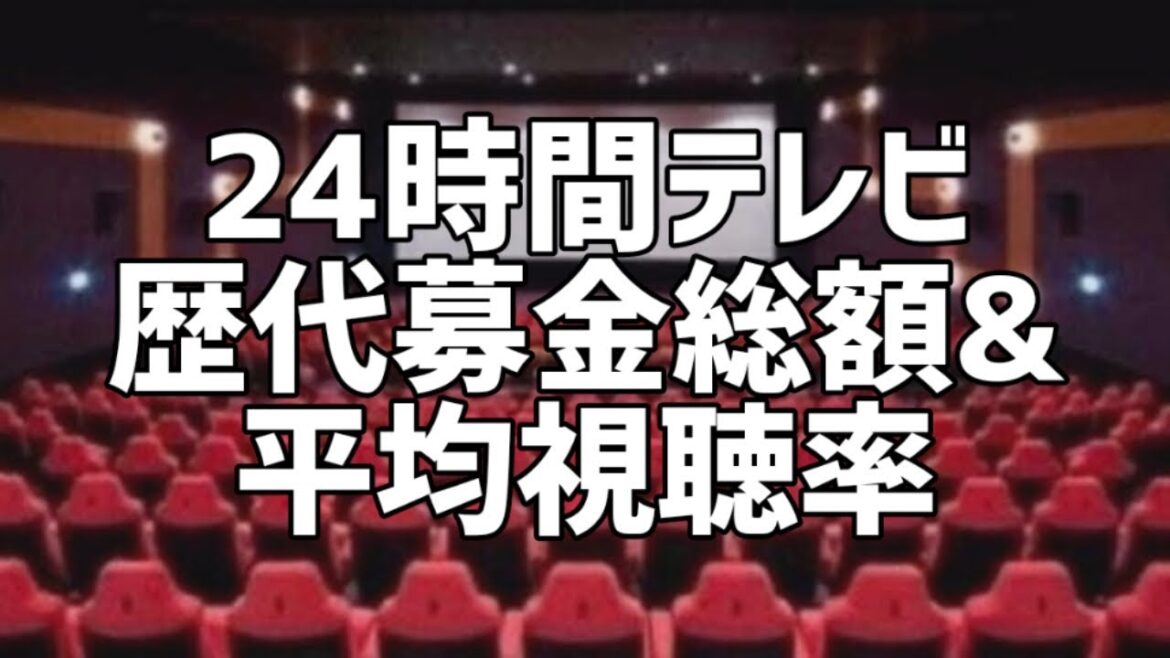 24時間テレビ歴代募金総額&平均視聴率推移