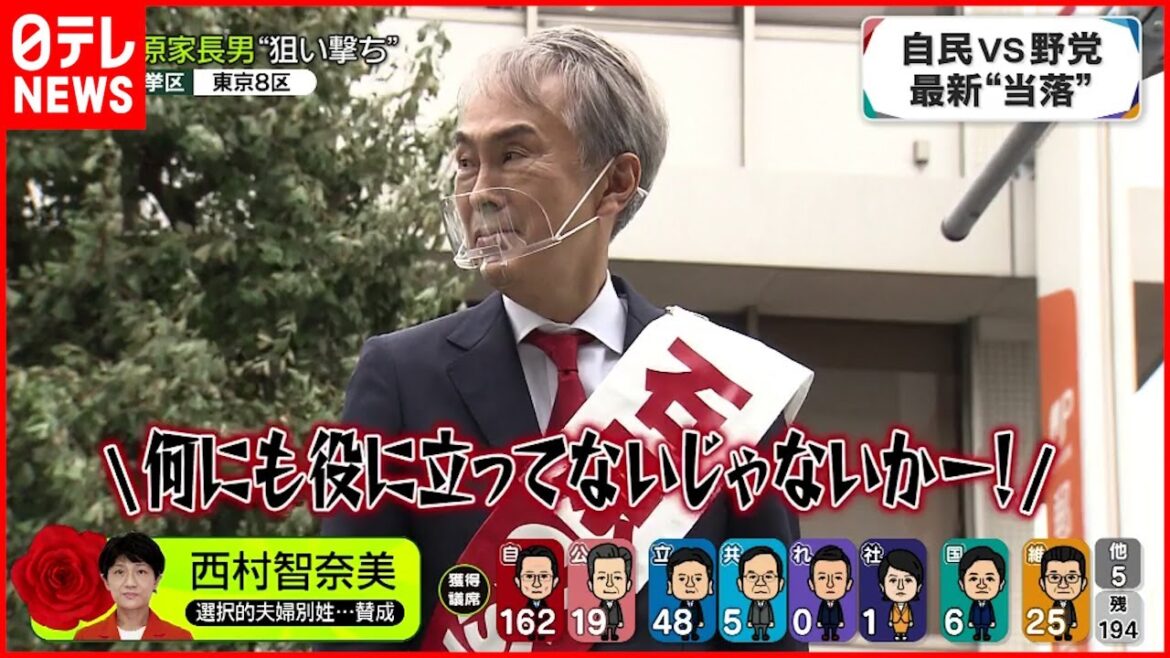 【敗北確実】自民・石原伸晃氏が東京8区で敗北確実