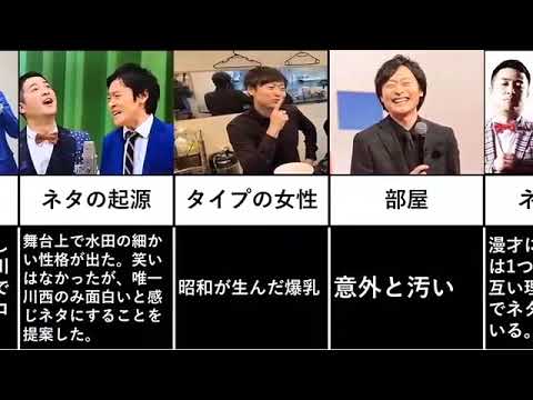 【和牛】爆乳大好き・川西のエピソード