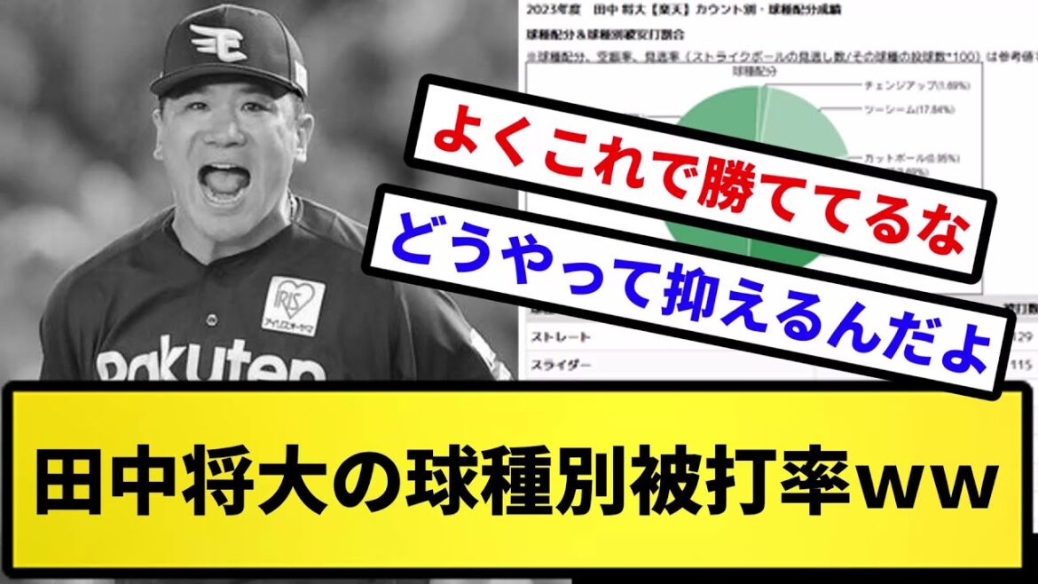【どうやって抑えるんや…】田中将大の球種別被打率wwwww【反応の方】【反応集】【プロ野球反応集】【2chスレ】【5chスレ】