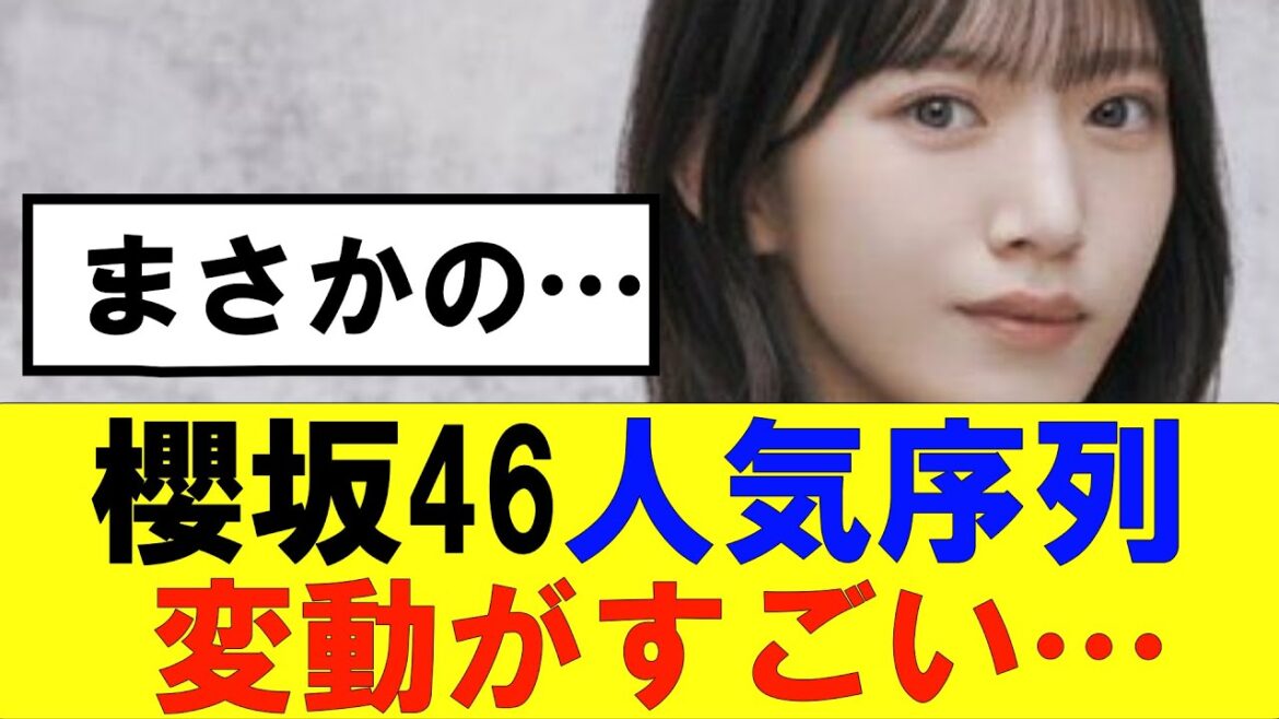 【櫻坂46】メンバーの人気序列の変動が…#櫻坂46 #そこ曲がったら櫻坂 #承認欲求 #森田ひかる #山﨑天 #藤吉夏鈴 #sakurazaka46 #土生瑞穂 #欅坂46#村山美羽 #井上梨名