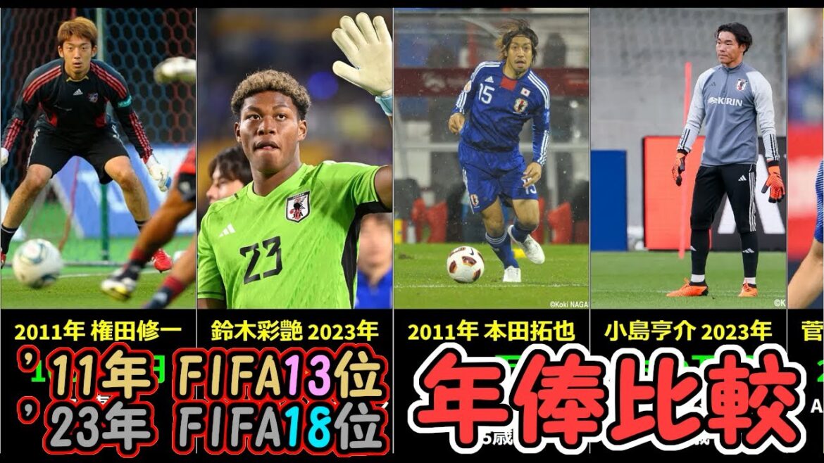 【最高年俸は大卒のあの選手】「2011年FIFAランク13位」と「2023年FIFAランク18位」の日本代表年俸比較(推定年俸)