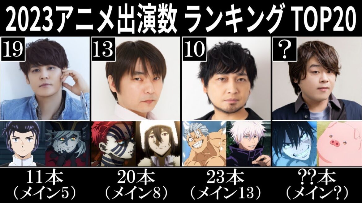 【2023】男性声優 アニメ出演数ランキングTOP20【推しは何位?】