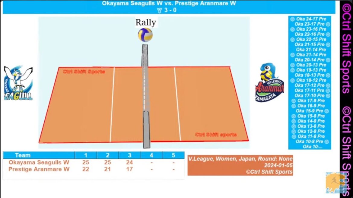 🔴🏐 Okayama Seagulls vs Prestige International Aranmare | V League, Women, Round 1 Jan 6, 2024 #日本