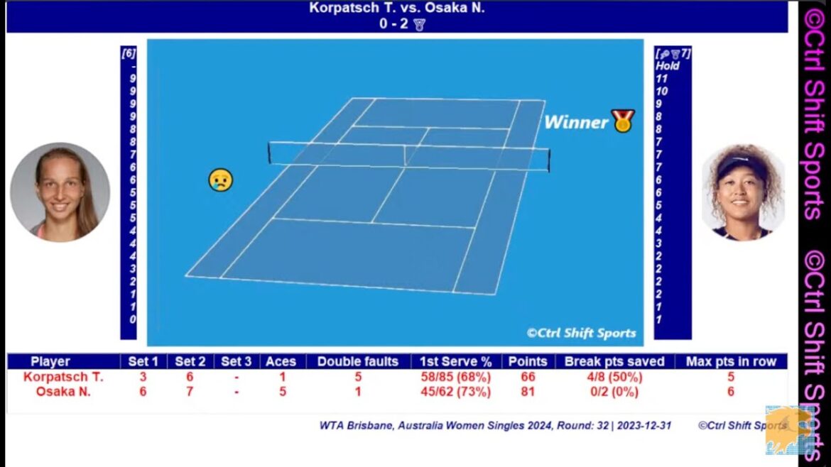 π΄πΎ Naomi Osaka vs. Tamara Korpatsch Brisbane, Australia, Round of 64 Live Tennis Jan 1, 2024 ζ₯ζ¬