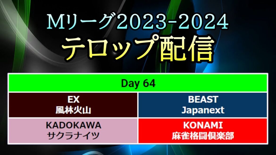 【#Mリーグ 2023-2024】Day 64 (Jan.12) テロップ配信