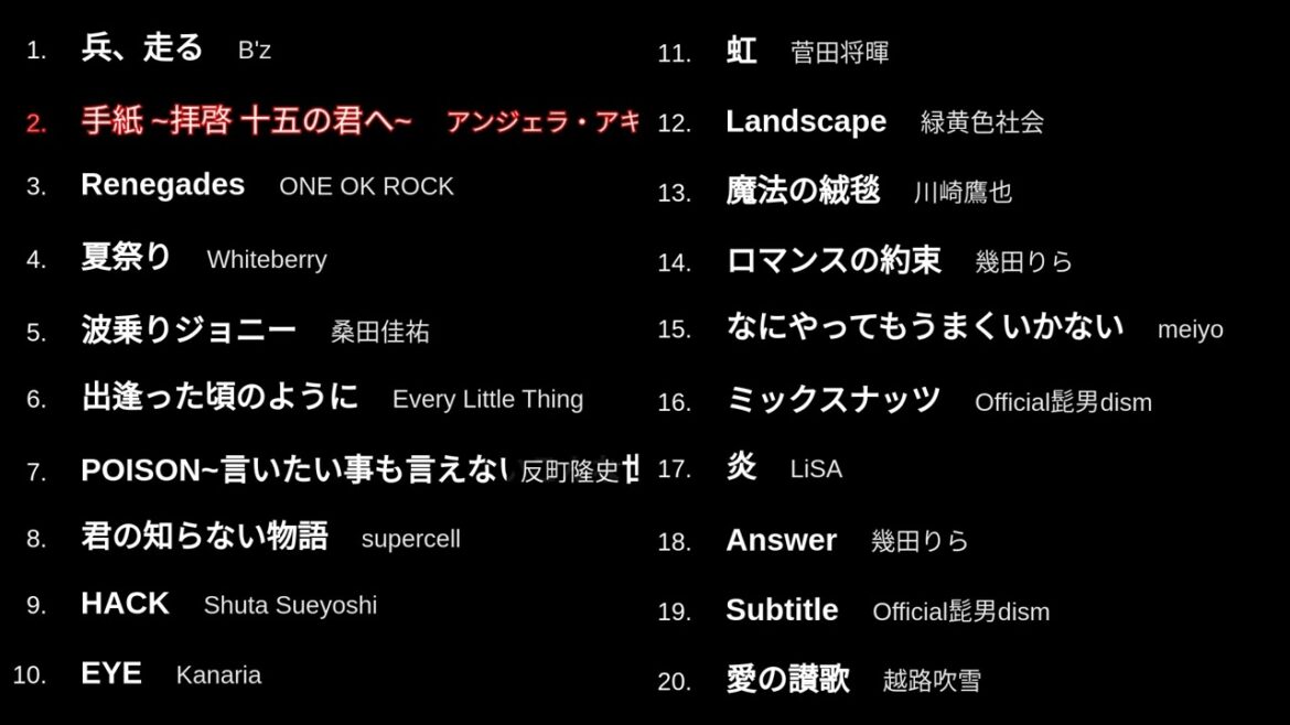 琴でJ-POPメドレー20曲 兵、走る、手紙 ~拝啓 十五の君へ~、Renegades、夏祭り、波乗りジョニーなど 癒し用BGM