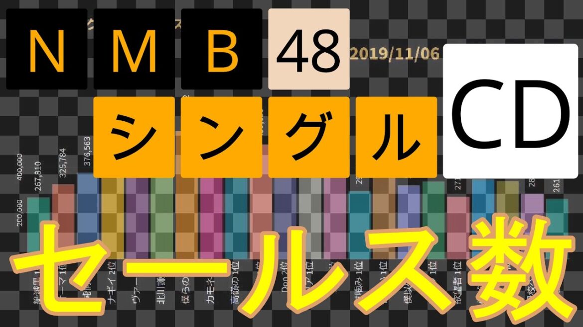 【2011-2019】NMB48 シングルCDセールス数