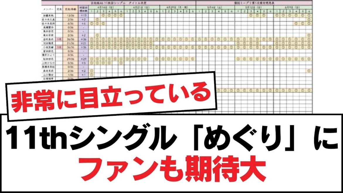 【日向坂46】11thシングル「めぐり」にファンも期待大【日向坂・日向坂で会いましょう】