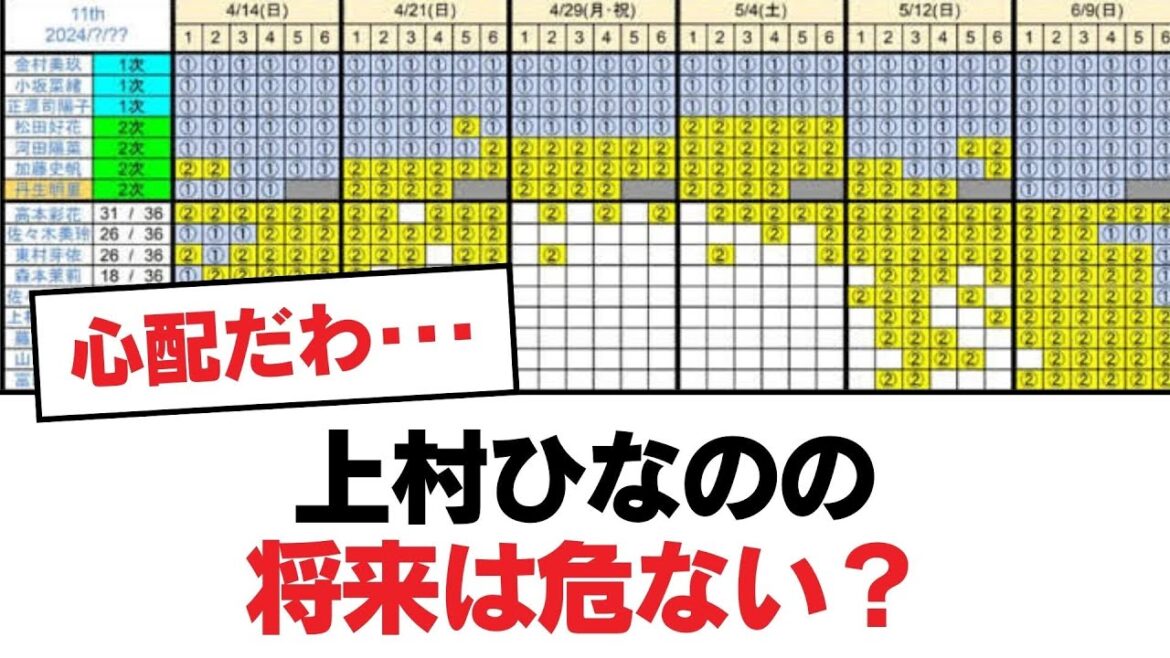 【日向坂46】上村ひなのの将来は危ない?【日向坂・日向坂で会いましょう】