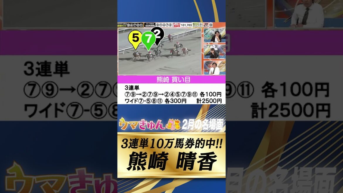 【3連単10万馬券】回収率5500%!?【SKE48熊崎晴香】