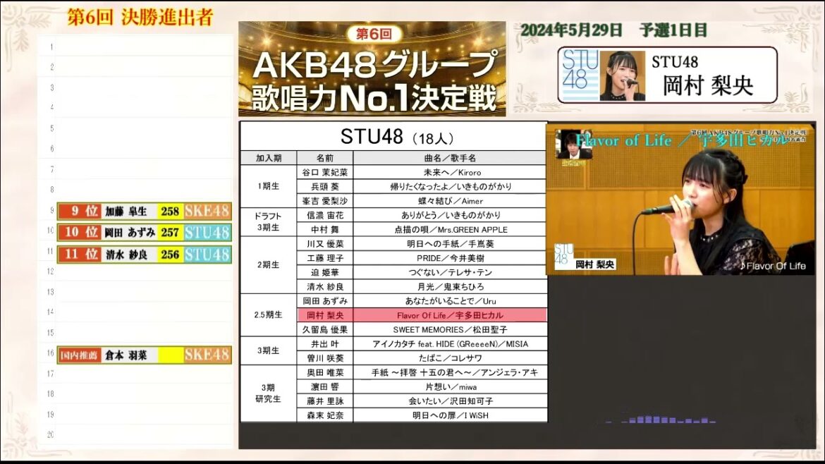 予選考察 20240529-30