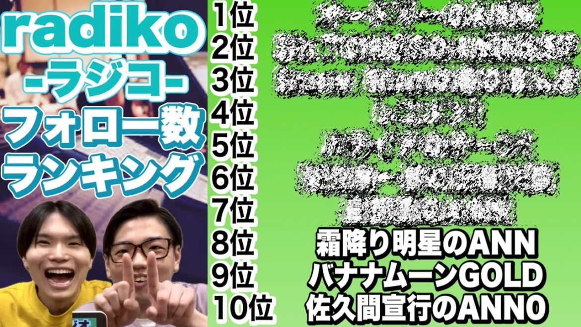 アイドルからプロデューサーまで! radikoフォロー数ランキングを見ていこう!!