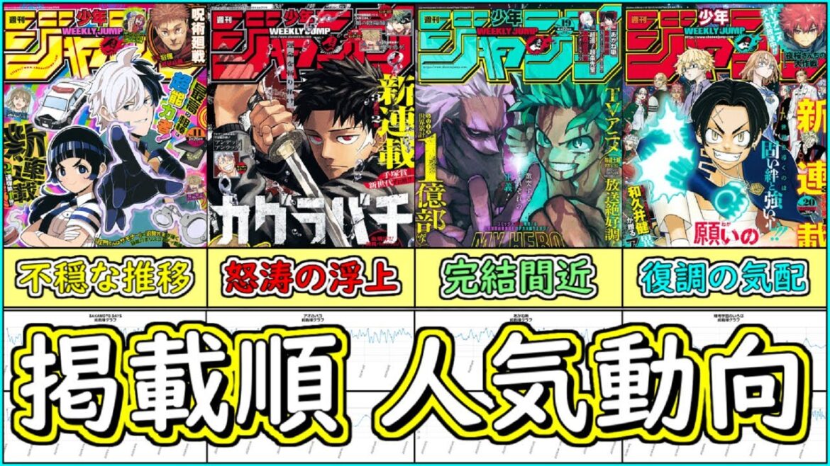 【激動】若手筆頭が急成長!最近の少年ジャンプ連載陣の掲載順変化を考える【2024年7月】【ゆっくり解説】