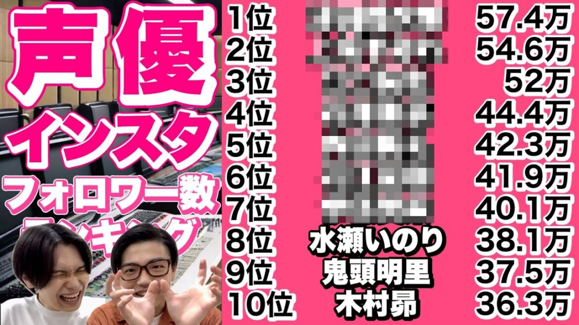 X編とは違う面々も続々! 声優インスタフォロワー数ランキングを見ていこう!!