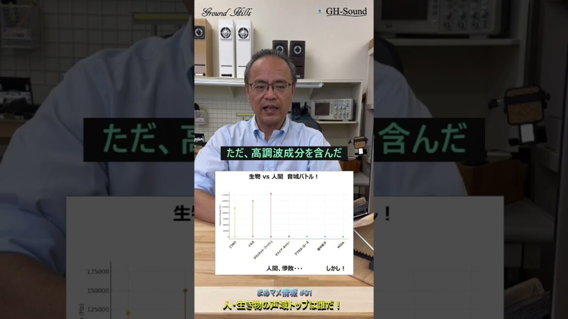 人、生き物、声域トップは誰だ!? まめマメ情報01