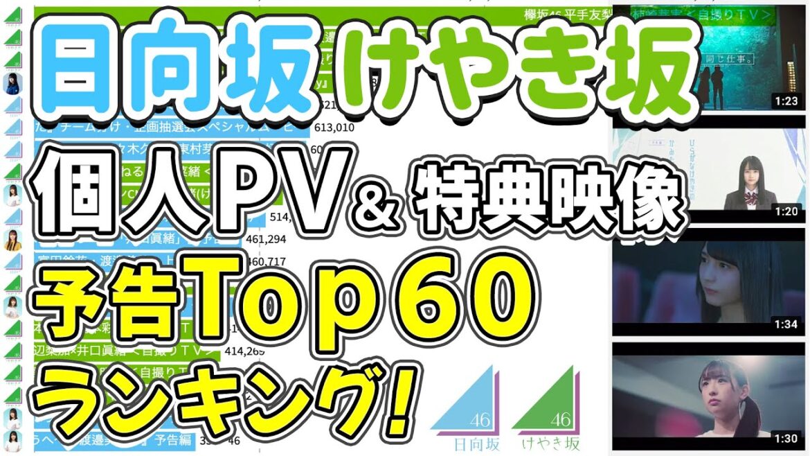 【日向坂・けやき坂】個人PV&特典映像の予告動画の再生数ランキング!TOP60 (2021/3)【坂道グループ】