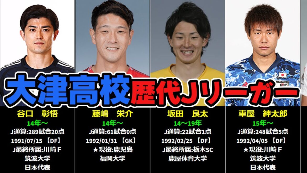 【凡事徹底】大津高校 歴代Jリーガー全58人(2025年時点)