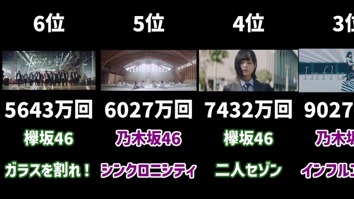 坂道グループのMV再生数ランキング TOP30【2025年3月時点】