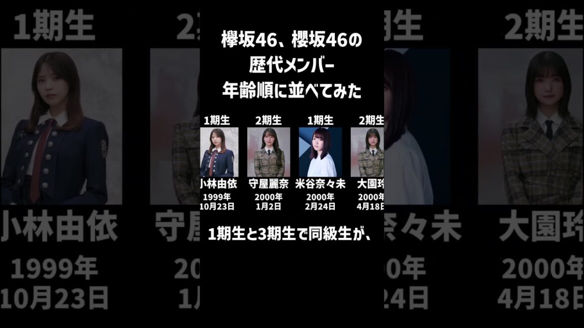 櫻坂46,欅坂46の歴代メンバーを年齢順で並べてみた #櫻坂46 #欅坂46 #乃木坂46 #日向坂46