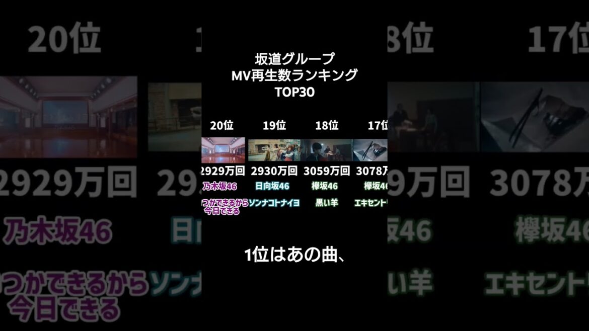 坂道グループMV再生数ランキングTOP30 #乃木坂46 #欅坂46 #櫻坂46 #櫻坂46