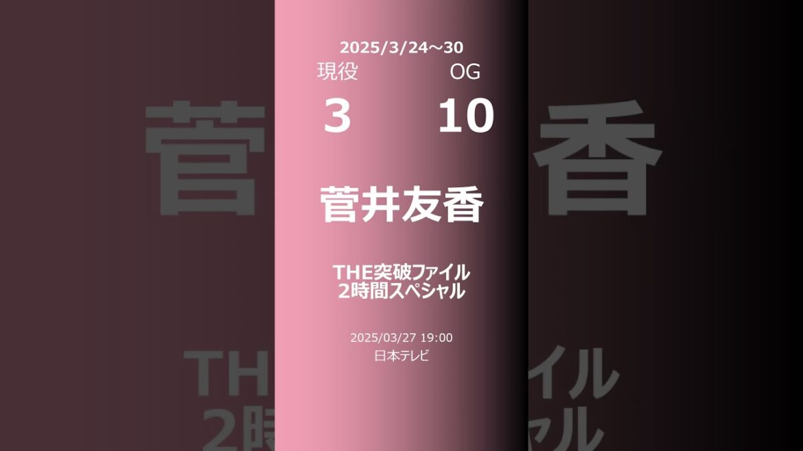 【今週の櫻坂】現役・OG 2025/03/24~30 #shorts #櫻坂46 【番組出演】