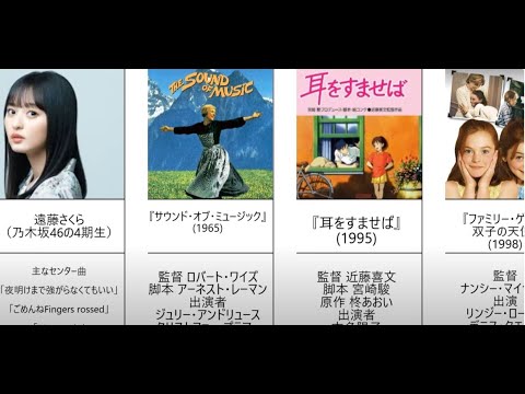 映画好き遠藤さくら(乃木坂46)の10選 (おすすめ洋画・邦画・アニメ映画・ジブリ・ディズニー・ピクサー)
