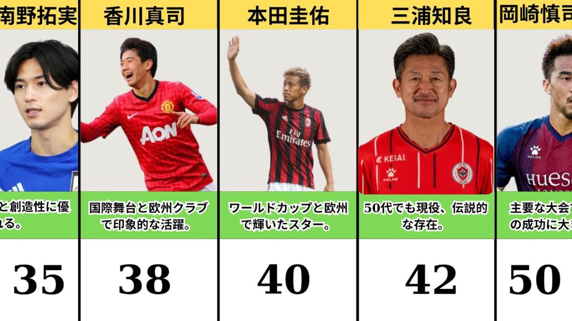サムライブルー歴代最多得点者ランキング|伝説のストライカーたち