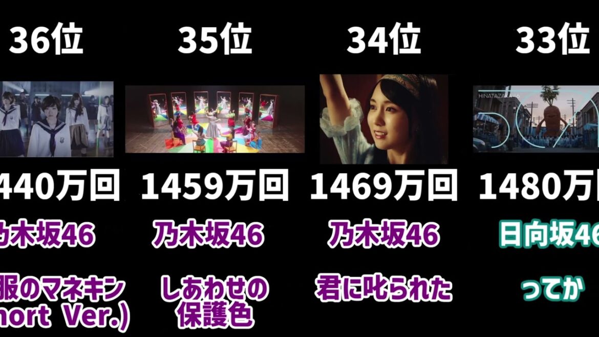 坂道グループのMV再生数ランキング TOP50【2025年4月時点】