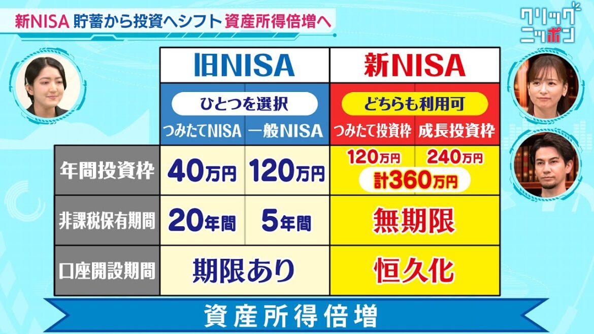 資産所得倍増に向けて クリックニッポン 2024年5月5日放送分【公式】