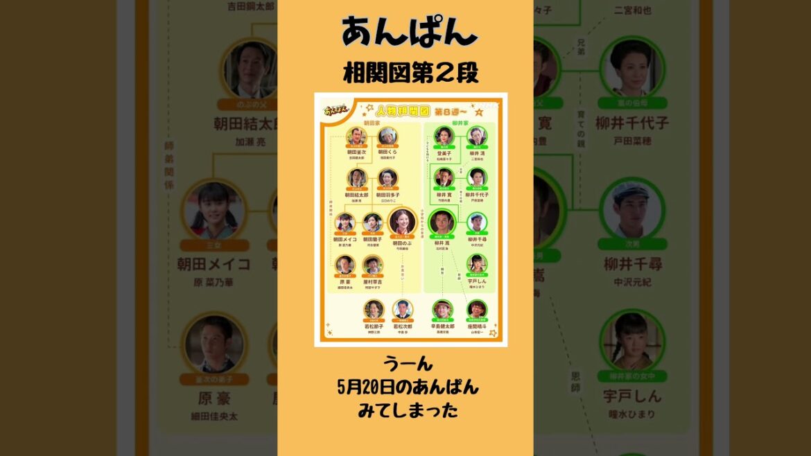 【朝ドラあんぱん】 相関図②出てたけどー 泣くーーー #朝ドラあんぱん #今田美桜 #河合優実 #細田佳央太 #shorts