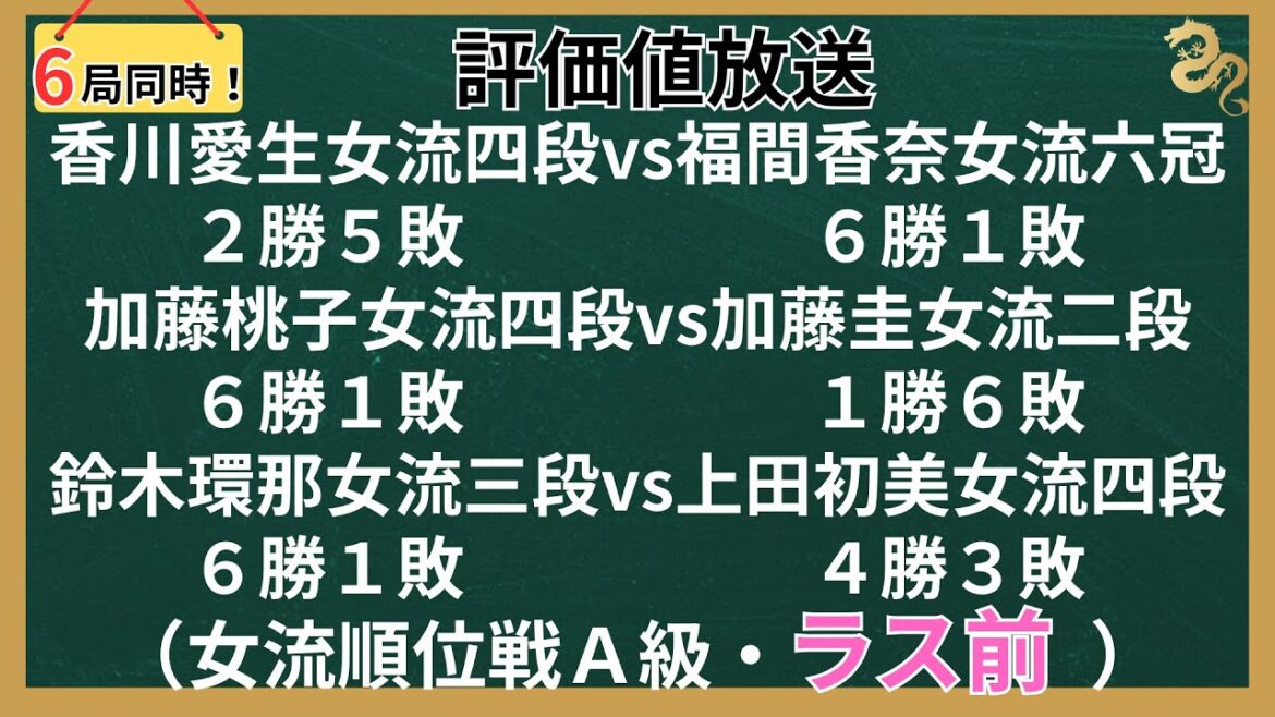 【評価値放送】🌟香川愛生女流四段vs福間香奈女流六冠🌟加藤桃子女流四段vs加藤圭女流二段🌟鈴木環那女流三段vs上田初美女流四段(女流順位戦A級・ラス前)【将棋/Shogi】