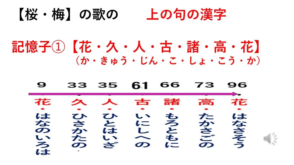 【百人一首の記憶シリーズ 花、花、花】 【 花の歌を記憶子で覚える 初版・改訂版あり】【名曲への誘い #ピアノ後藤泉】