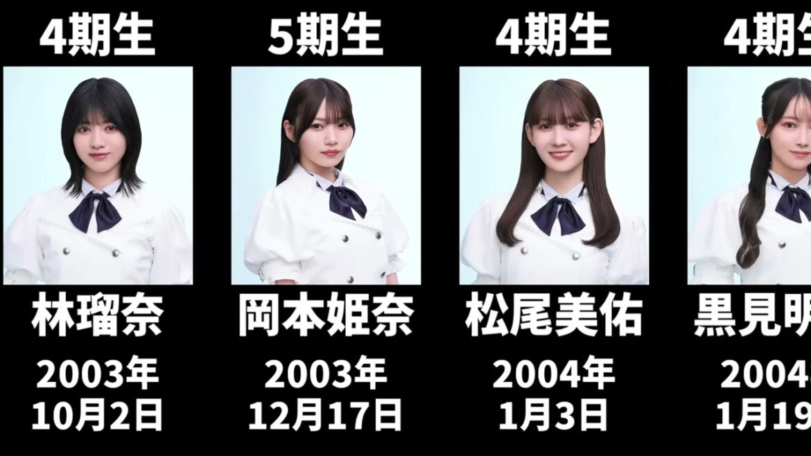 【新アー写版】現在の乃木坂メンバーを年齢順に並べてみた #乃木坂46