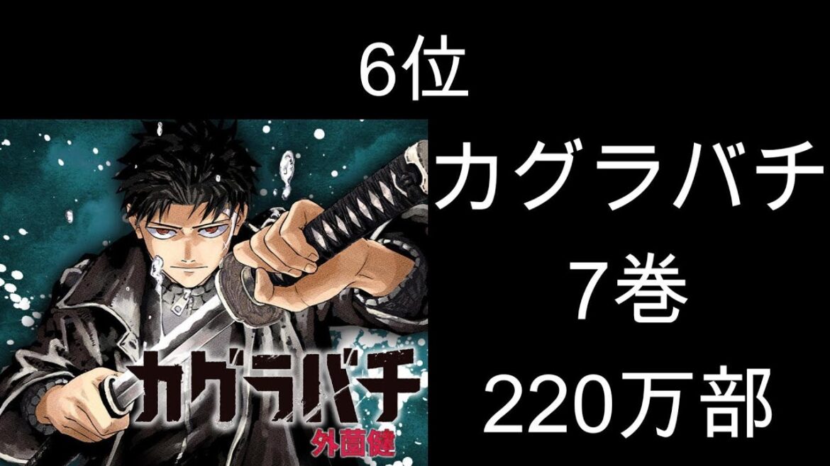 ジャンプ連載陣発行部数ランキング(2025年6月時点)