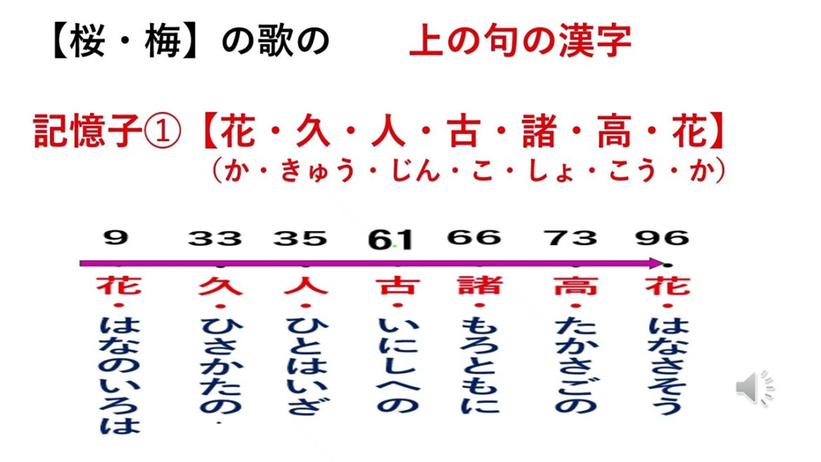 百人一首の記憶シリーズ 花、花、花】 【 花の歌を記憶子で覚える 新・改訂版】【名曲への誘い #ピアノ後藤泉】