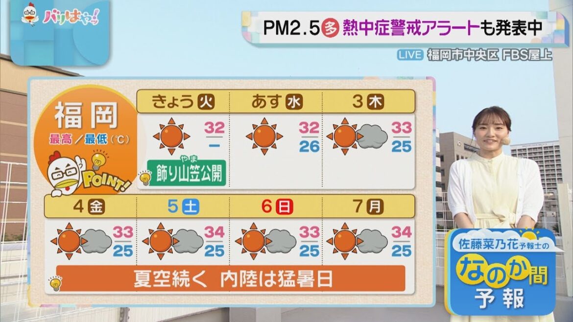 佐藤菜乃花気象予報士のお天気情報 バリはやッ! 7月1日