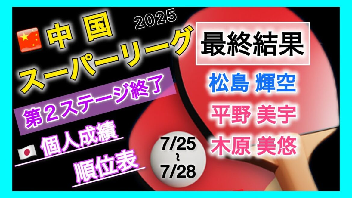 【最終結果】超級リーグ 第2ラウンド終了!🇯🇵松島輝空・平野美宇・木原美悠が出場!個人成績&順位表をチェック!中国卓球スーパーリーグ2025