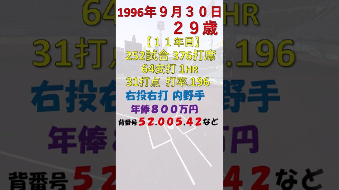 9月30日 今日誕生日のプロ野球選手は? #東北楽天ゴールデンイーグルス