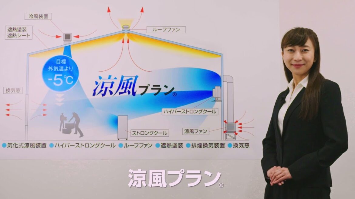 サイシュウテクノ 独自の涼風プランのご紹介です #熱中症対策 #熱中症 #ルーフファン ストロングクール