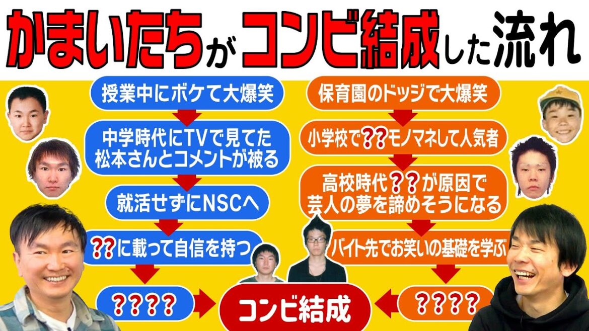 【結成秘話】かまいたちがコンビ結成した流れを山内・濱家それぞれの目線で語りました!