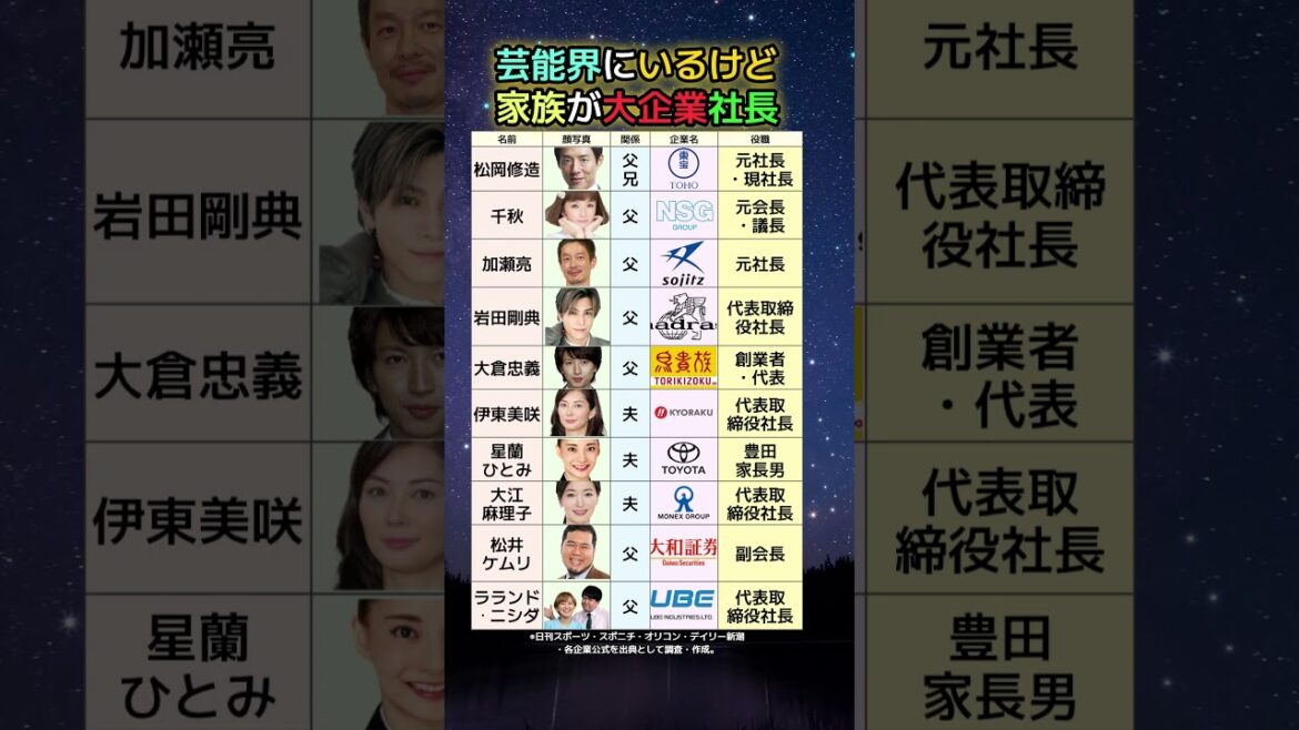 【完全版】トヨタ・東宝・双日…大企業トップを家族に持つ芸能人10人を全部調べた