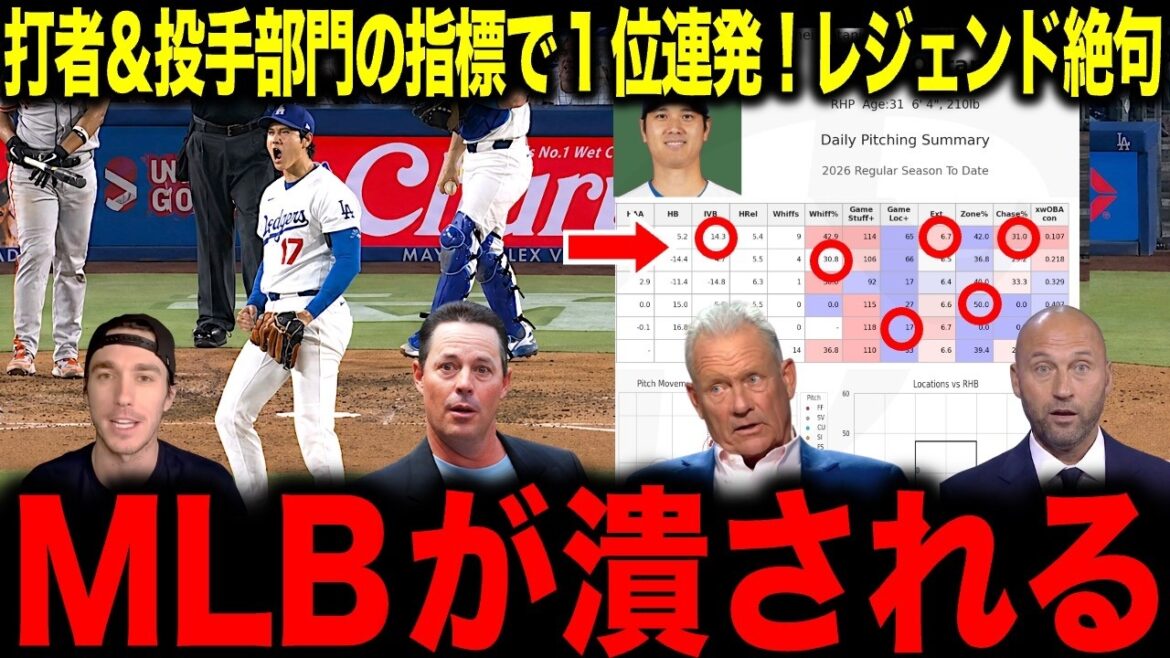 【大谷翔平】打者部門と投手部門の各指標で1位を総ナメ!あまりの異常さにレジェンド絶句