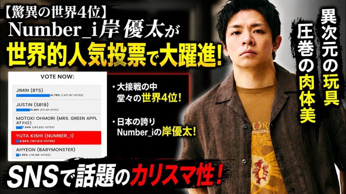 世界4位の奇跡!Number_i岸優太、なぜ今”異次元の玩具”と”圧巻の肉体美”でグローバル票を席巻したのか…SNS分析で見えた底知れぬカリスマ性とグループの現在地 – number.iLYs TV