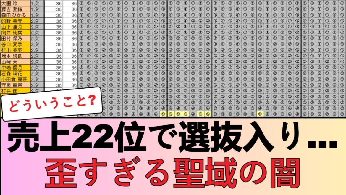 【悲報】松田里奈、例の「聖域問題」で“ある異変”が発覚…Buddiesがガチギレする事態に… #櫻坂46 #櫻坂46反応集 #そこさく