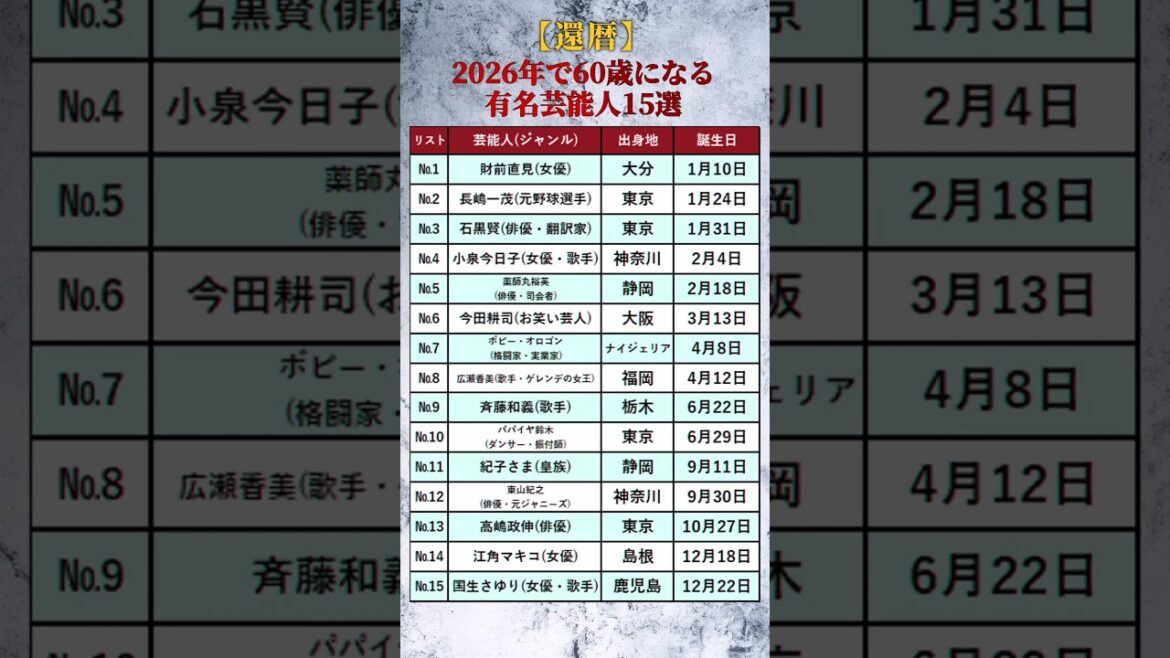 【還暦】2026年で60歳になる有名人Tier表15選【丙午】 #shorts