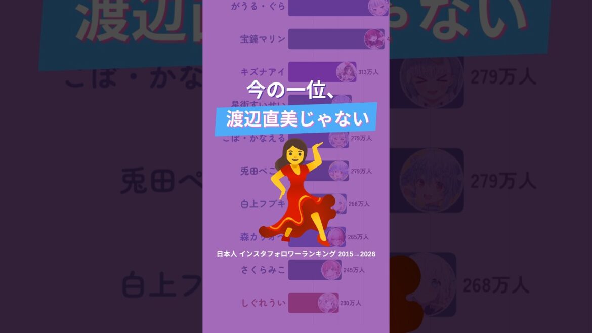 渡辺直美を抜いたのは?